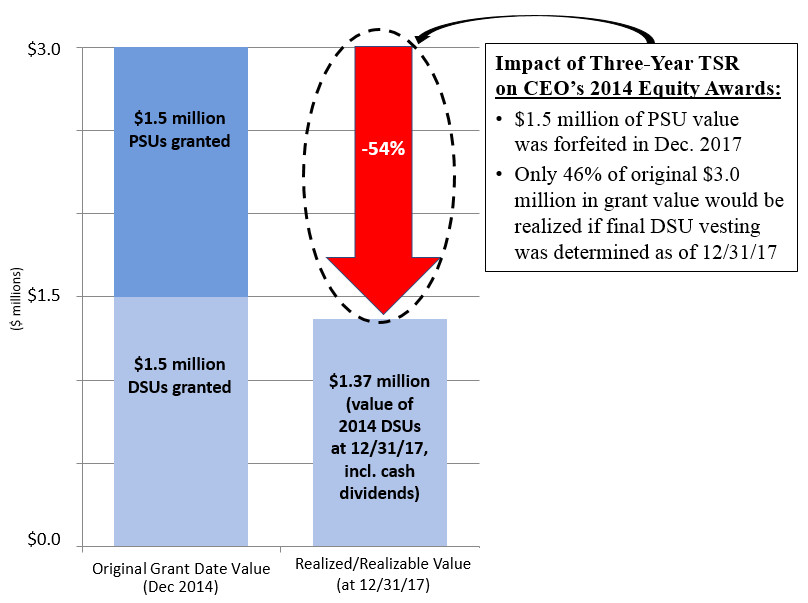 a2014ceorealizedvaluea03.jpg